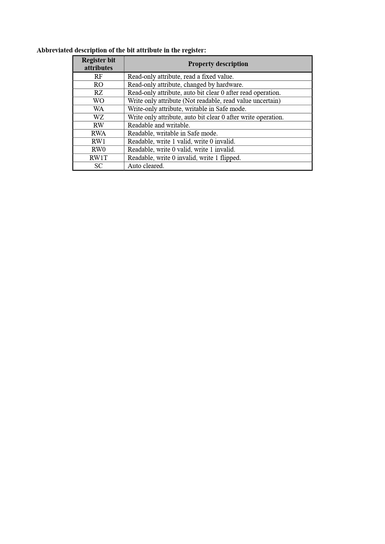 Abbreviated description of the bit attribute in the register: Register bit Property description attributes