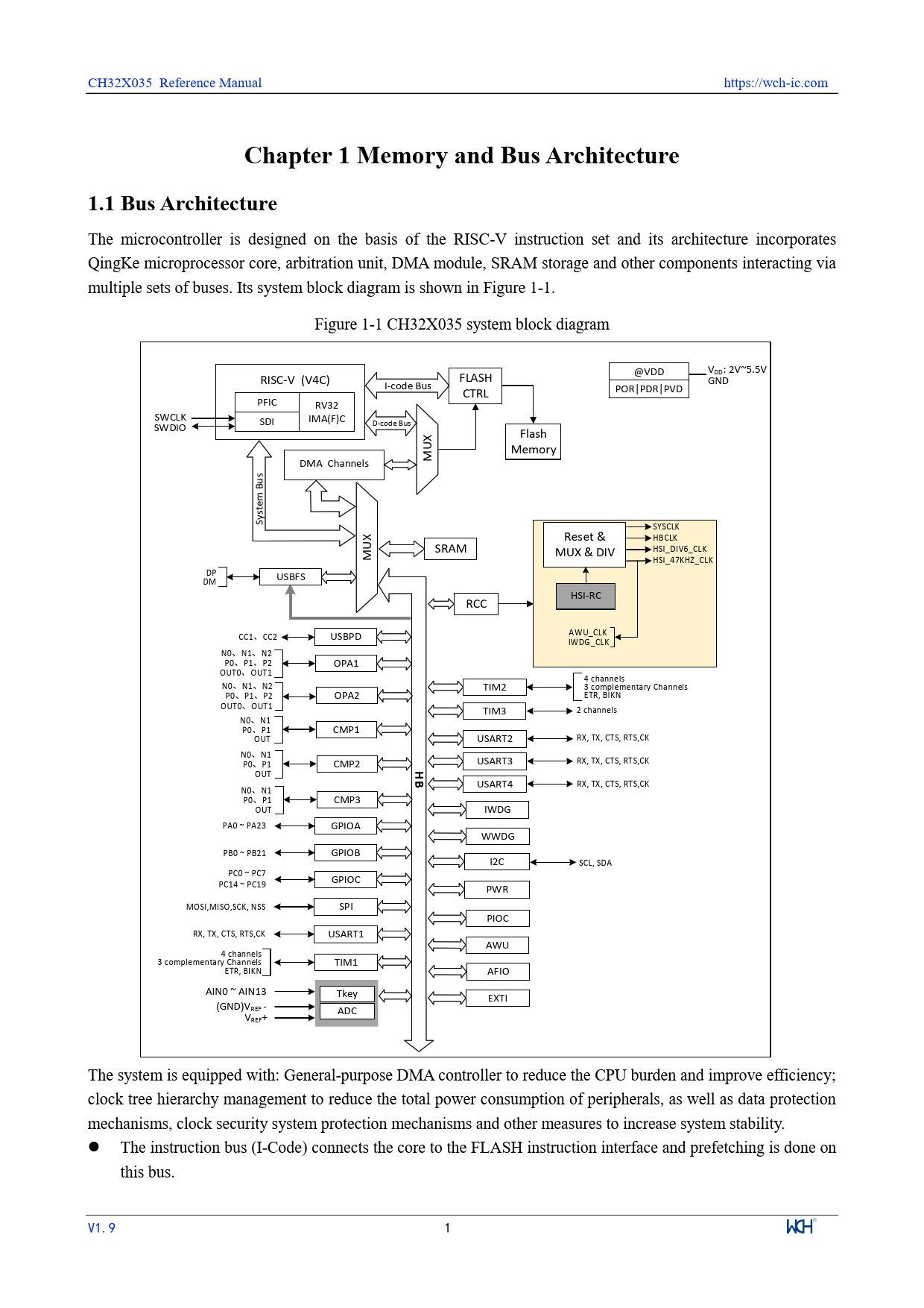 Chapter 1 Memory and Bus Architecture 1.1 Bus Architecture