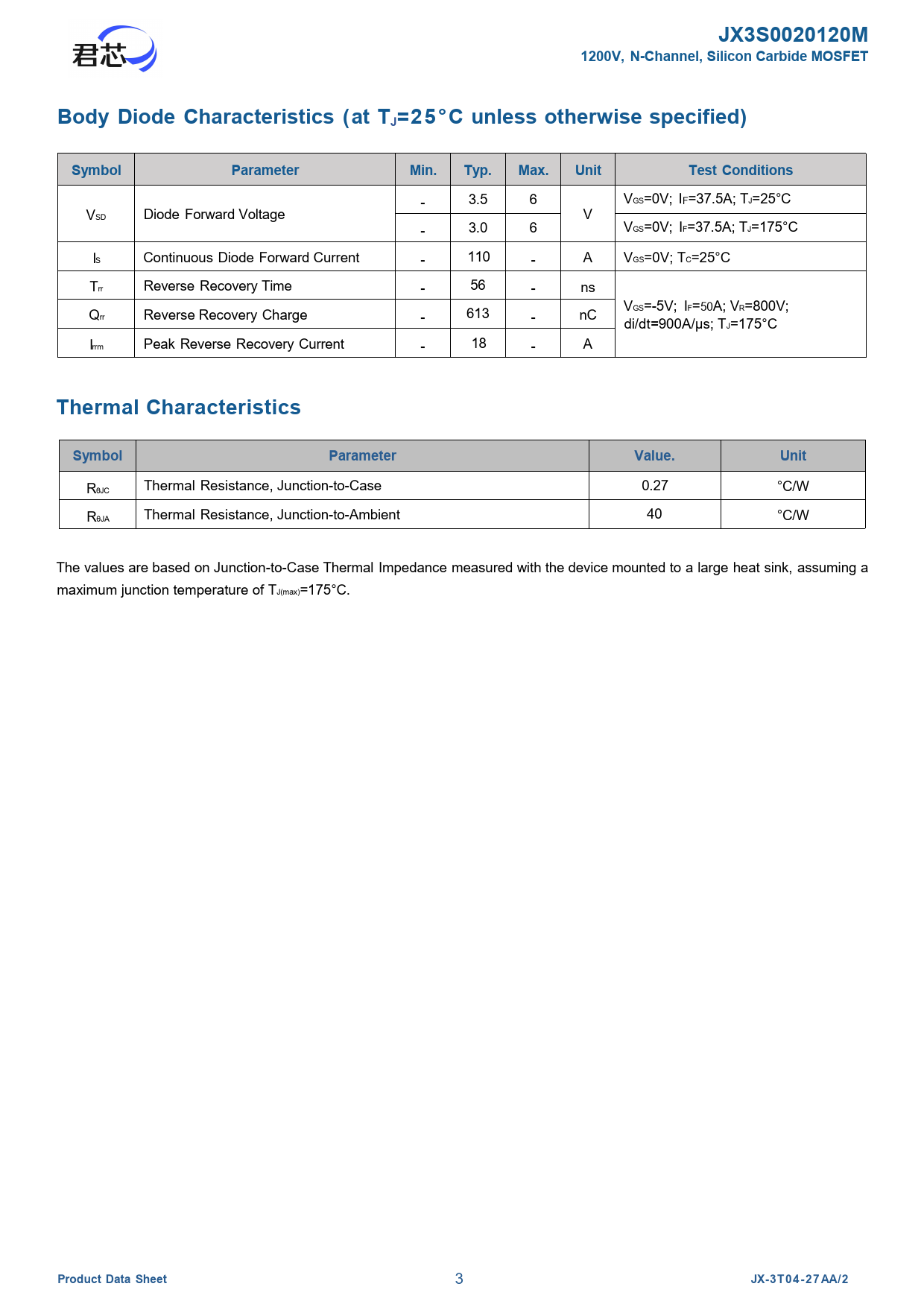 JX3S0020120M 1200V, N-Channel, Silicon Carbide MOSFET Body Diode Characteristics (at TJ=25°C unless otherwise specified)