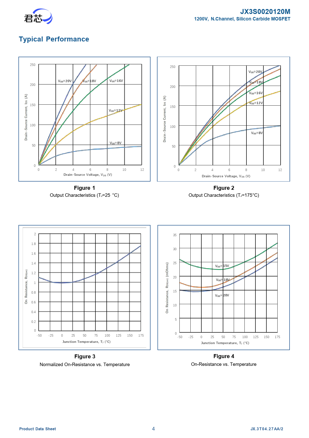 JX3S0020120M 1200V, N.Channel, Silicon Carbide MOSFET Typical Performance VGS=20V VGS=18V VGS=16V GS=18V GS=12V VGS=12V VGS=8V