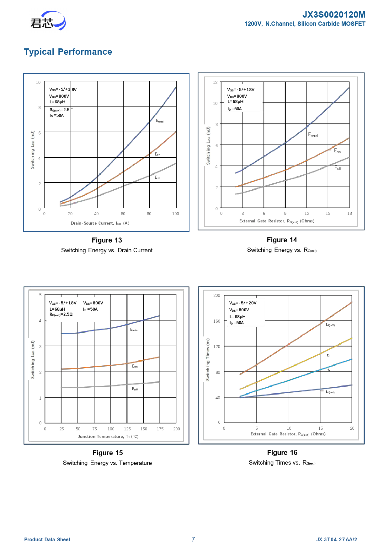 JX3S0020120M 1200V, N.Channel, Silicon Carbide MOSFET Typical Performance VGS=-5/+1 8V VGS=-5/+18V VDS=800V L=68μH G(ext)=2.5