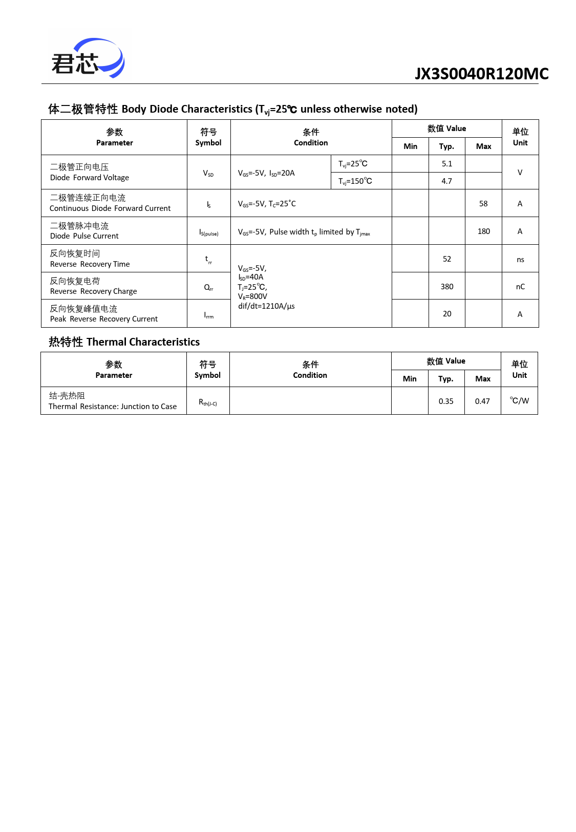 JX3S0040R120MC 体二极管特性 Body Diode Characteristics (Tvj=25 unless otherwise noted) 数值 Value Parameter Symbol Condition Unit Min