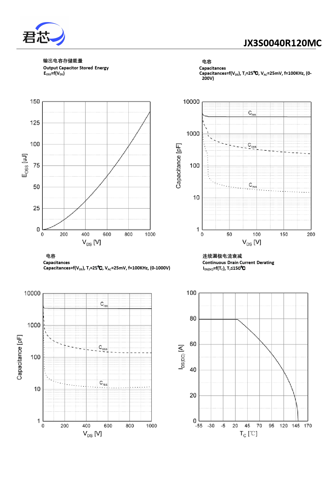 JX3S0040R120MC 输出电容存储能量 Output Capacitor Stored Energy Capacitances EOSS=f(VDS)