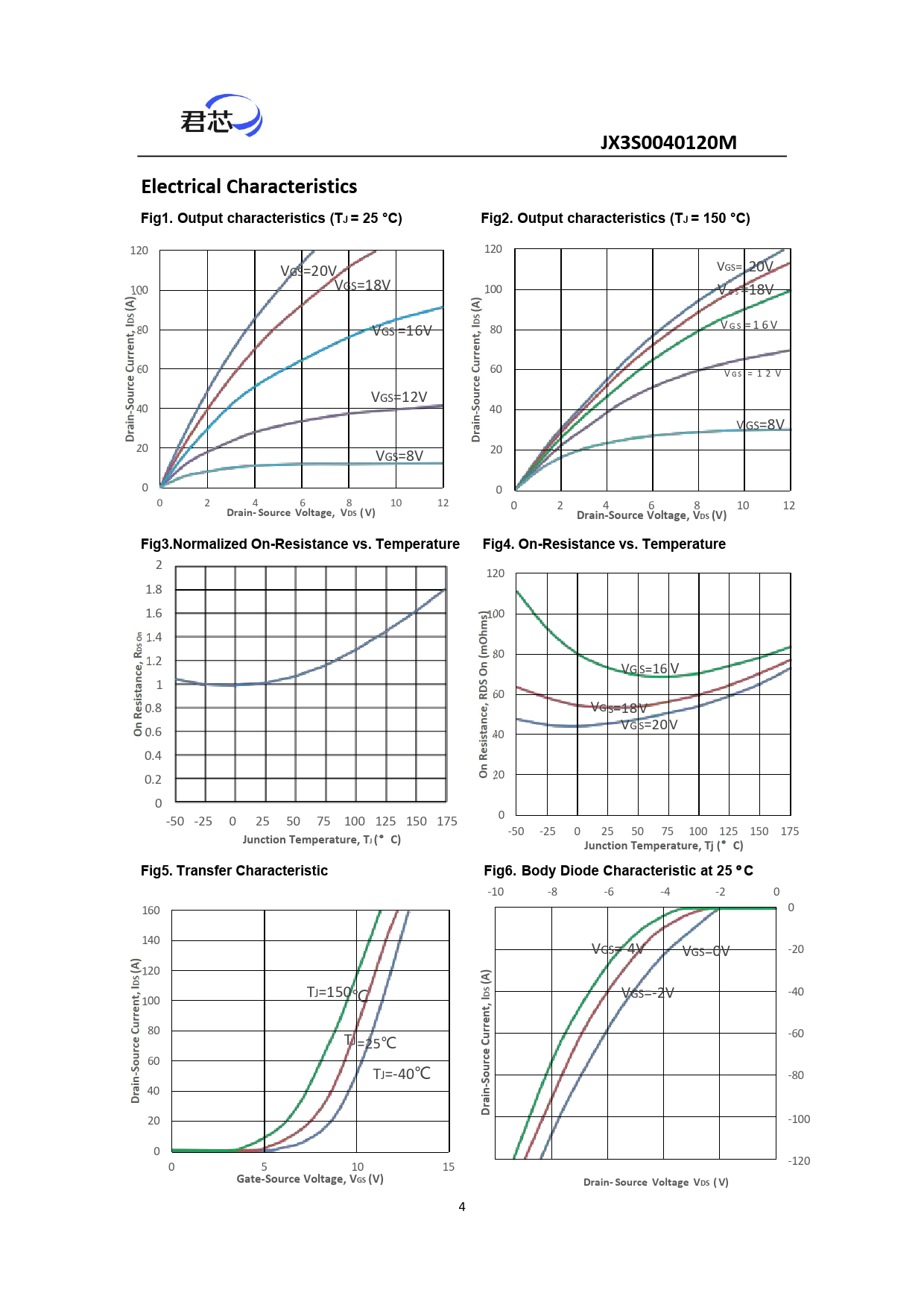 JX3S0040120M Electrical Characteristics Fig1 Output characteristics (TJ = 25 °C)