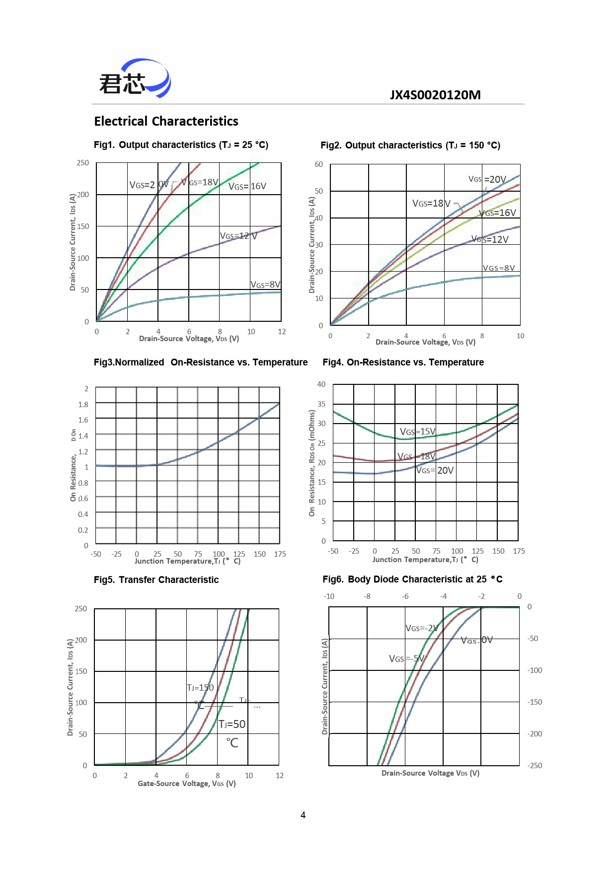 JX4S0020120M Electrical Characteristics Fig1 Output characteristics (TJ = 25 °C)