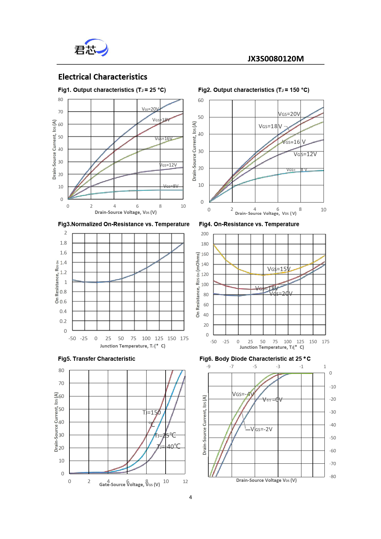 JX3S0080120M Electrical Characteristics Fig1 Output characteristics (TJ = 25 °C)