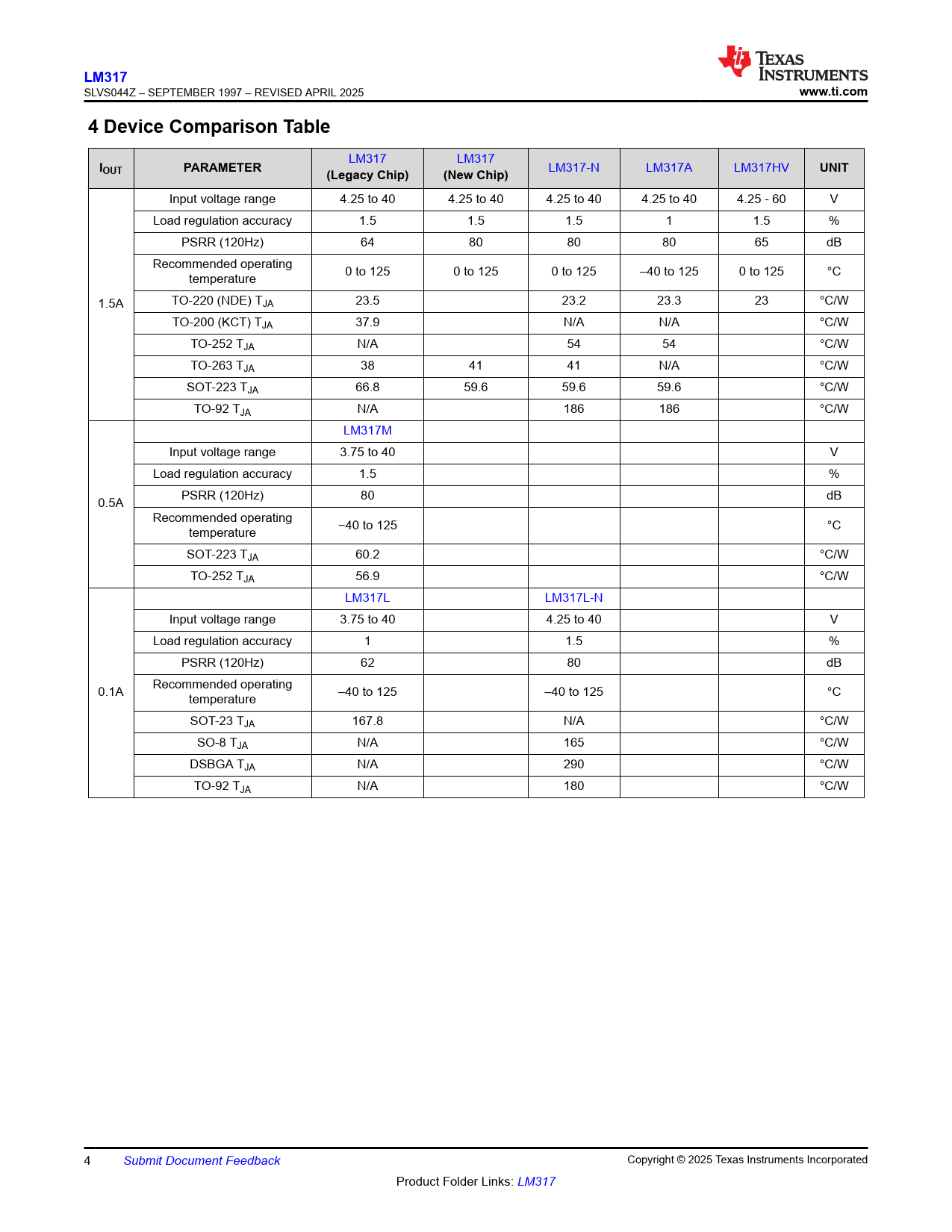 LM317 www.ti.com 4 Device Comparison Table IOUT PARAMETER UNIT (Legacy Chip) (New Chip)