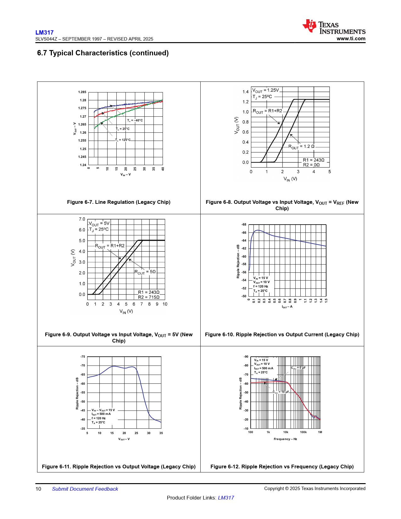 LM317 www.ti.com 6.7 Typical Characteristics (continued) 1.285 1.28 1.275 1.27 T = –40°C V 1.265 T = 25°C 1.26 1.255 T = 125°C 1.25
