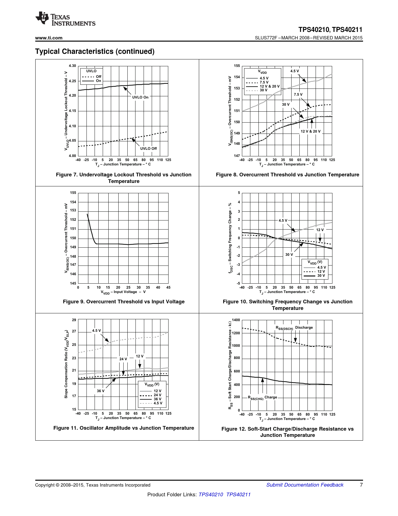 TPS40210 , TPS40211 www.ti.com Typical Characteristics (continued) 4.30 155 UVLO 4.5 V VDD Off V 154 ld 4.25 7.5 V 12 V & 20 V