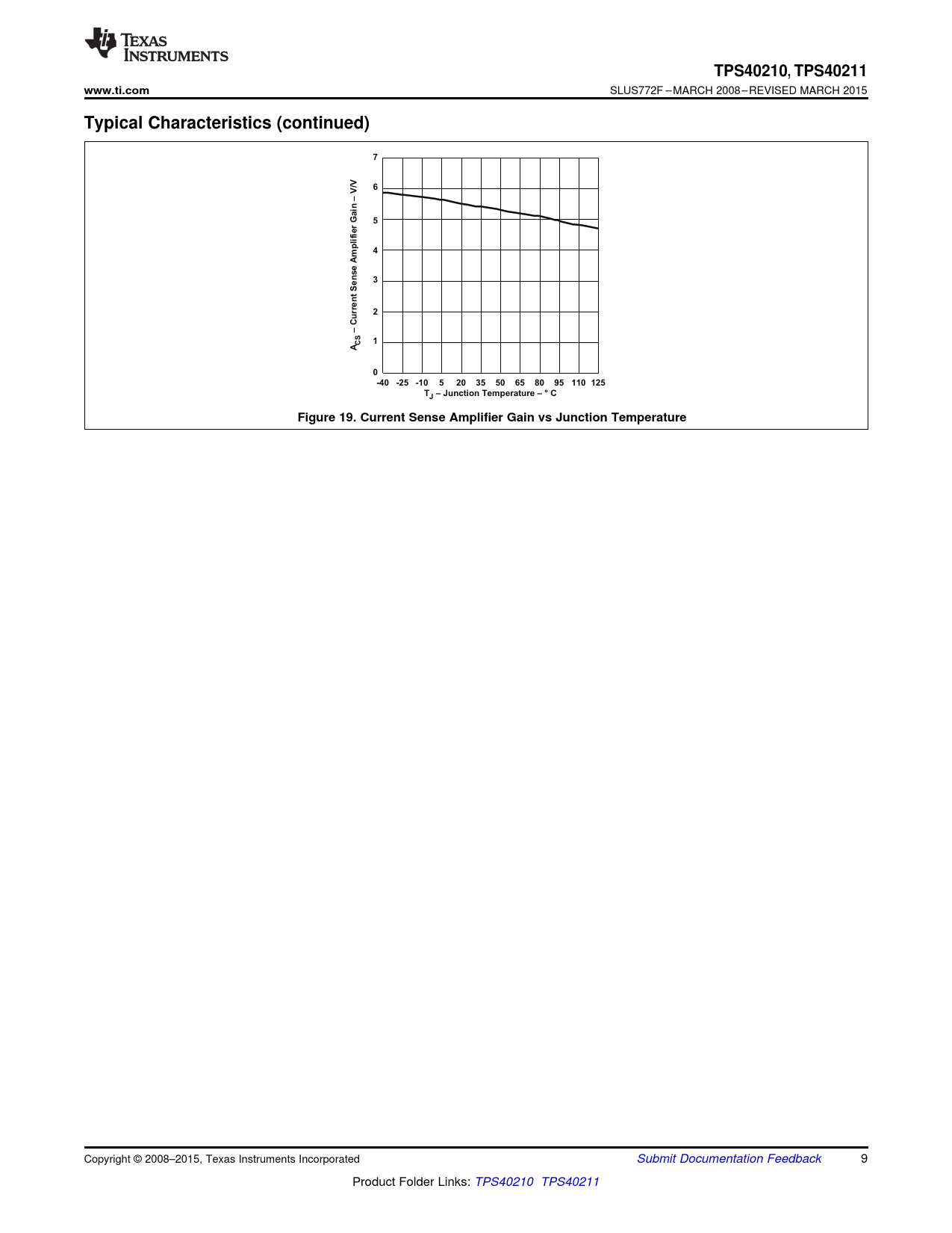 TPS40210 , TPS40211 www.ti.com Typical Characteristics (continued) V – in a G lifie p m A e s n e S t n rre u C – S C -40 -25 -10
