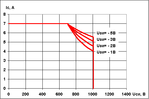    810        =<85C.