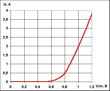       -  810,,.