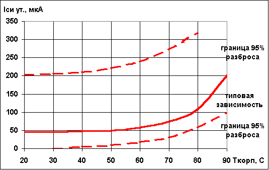     -     810,,.