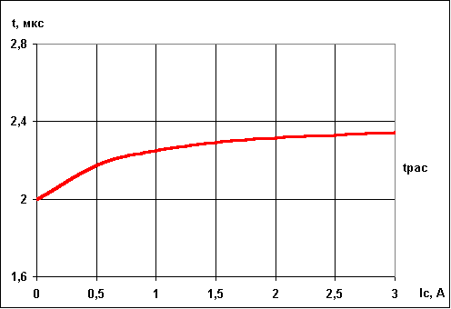         810,,