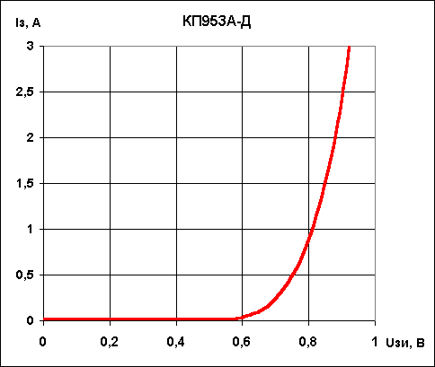       -  953-.