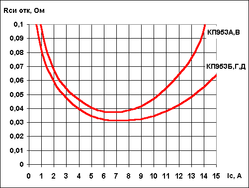    -        953-. .=(25+-10), Ic/I=5.