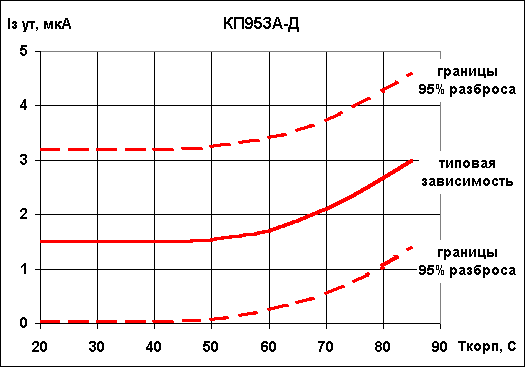          953-.