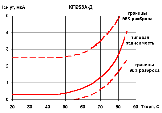     -     953-.