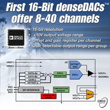 Multi-Channel Data Converters