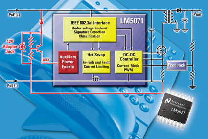 Power over Ethernet (PoE) Devices