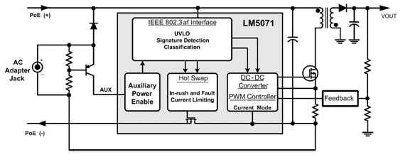 LM5071