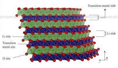 The structure of lithium nickel manganese oxide consists of layers