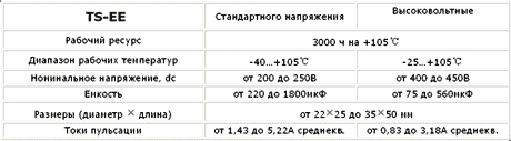 Конденсаторы серии TS-EE