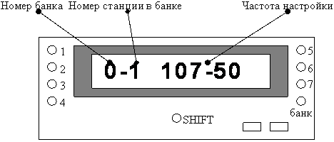 fm Приемник