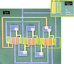 CMOS type nanotube ring oscillator