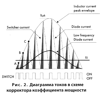 Диаграмма токов в схеме корректора коэффициента мощности