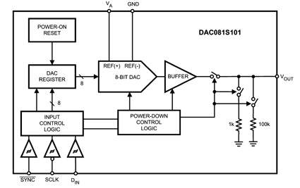 DAC081S101