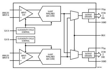 Typical application LTC2284