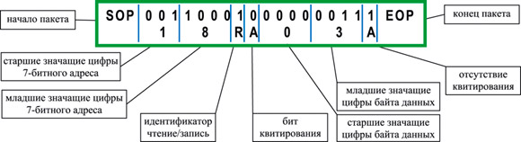 Декодирование информации с помощью отслеживания фронтов синхроимпульсов