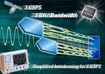 Ultra-High-Speed Analog-to-Digital Converters