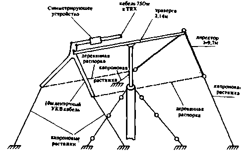 Двухэлементная антенна