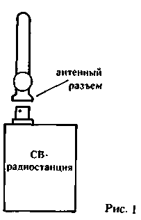 Антенны диапозона 27 мгц