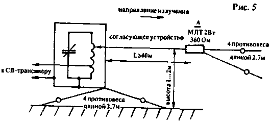 Антенна Бевереджа
