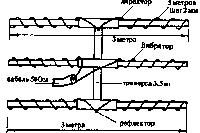 Укороченная антенна