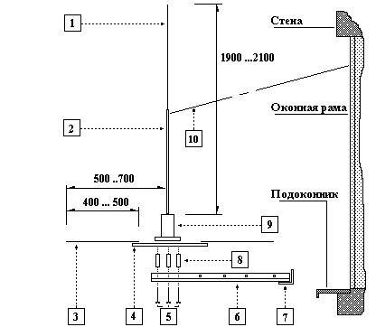 Конструкция антенны - вид сбоку