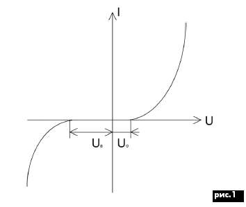 вольтамперная характеристика полупроводникового диода