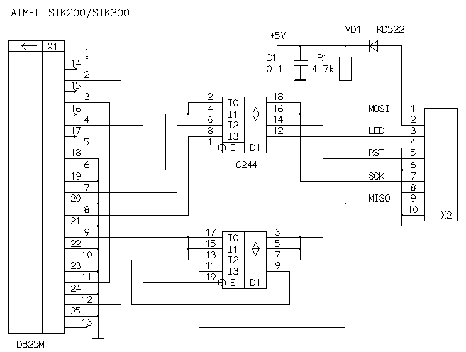 Atmel STK200-300