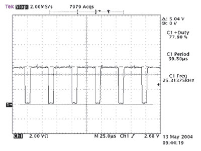 Осциллограмма PWM-последовательности со скважностью 78% при частоте следования 25 кГц 