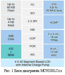 MC9S08LCxx Freescale Semiconductor