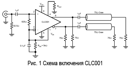 National Semiconductor CLC001