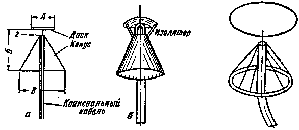 Широкополосная биконическая дискоконусная антенна