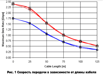 набор разработчика DriveCable02EVK