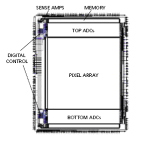 Micron Technology CMOS сенсоры серии MT9S402