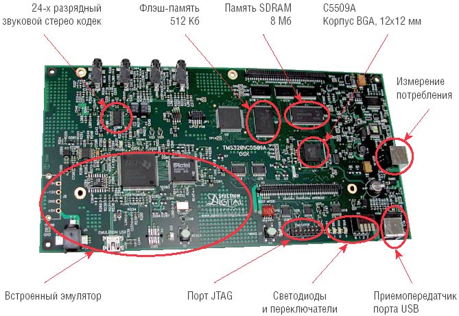 Аппаратная часть стартового набора разработчика для оптимизации потребления C55x<SUP><FONT SIZE=-1>TM</FONT></SUP>