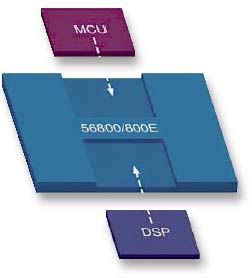 Ядро цифровых сигнальных контроллеров от Freescale