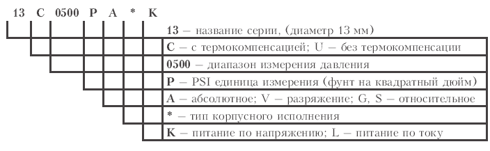 Пример для подбора наименования